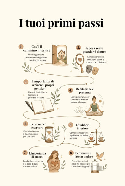 I Primi Passi - Libro con 30 domande