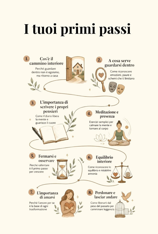 I Primi Passi - Libro con 30 domande