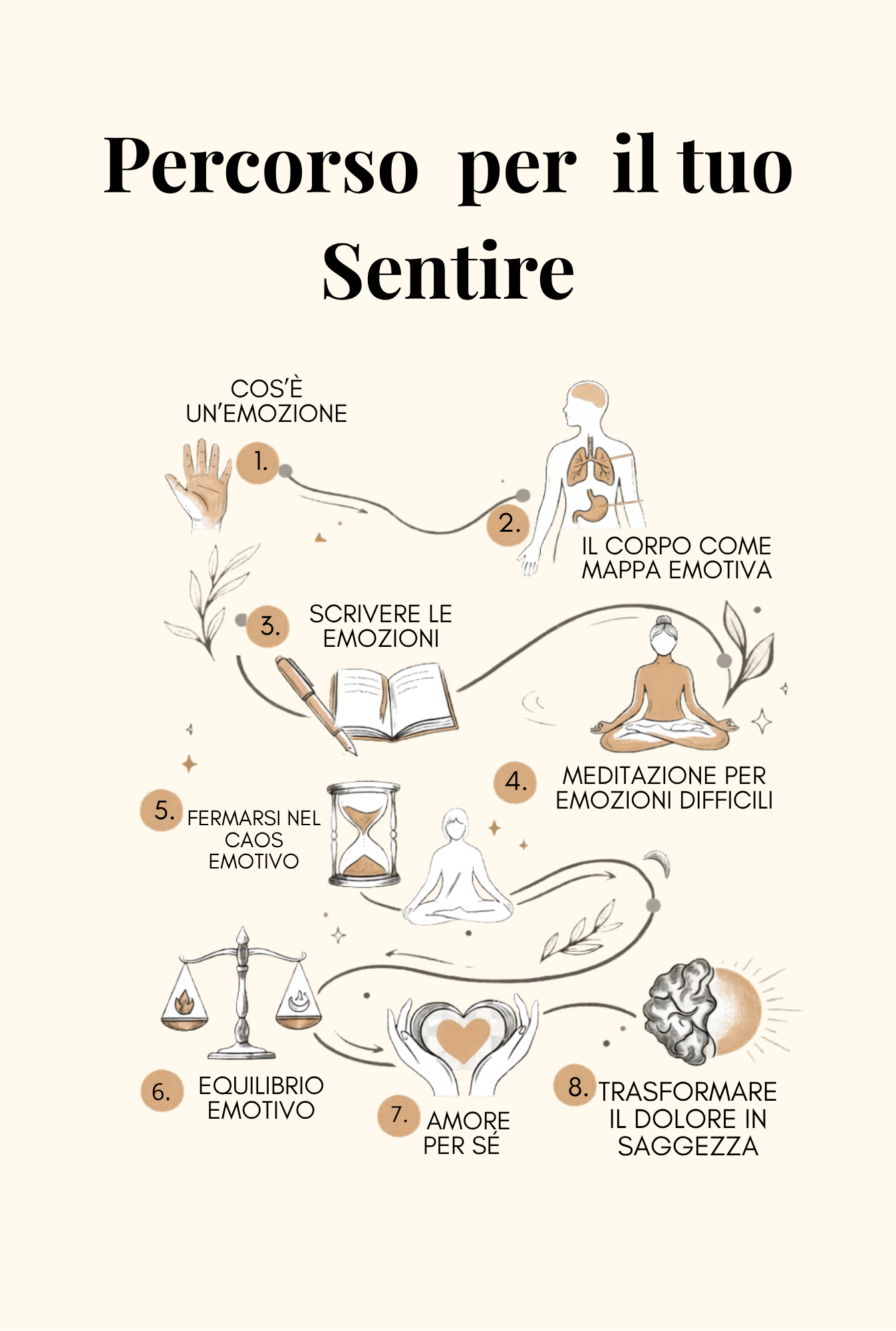 Abita le tue emozioni - Libro con 30 domande