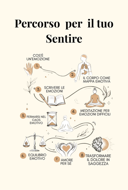 Abita le tue emozioni - Libro con 30 domande