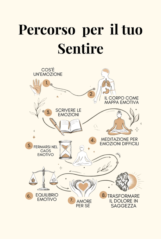 Abita le tue emozioni - Libro con 30 domande